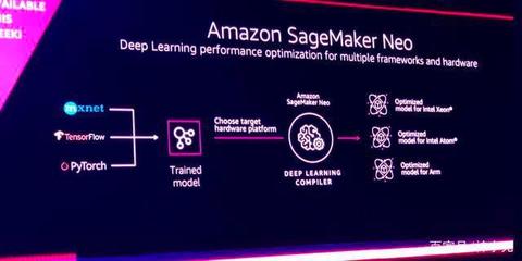 六大AI開發框架與核心庫深度解析 TensorFlow為何依然是行業標桿
