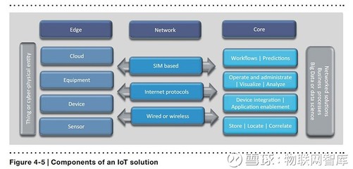 物聯(lián)網(wǎng)技術(shù)驅(qū)動下的未來工廠 擺脫價值鏈低端困局的新路徑