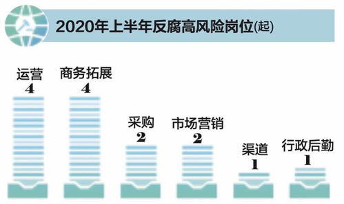 互聯(lián)網(wǎng)反腐風(fēng)暴升級 中高層涉案攀升，電商運(yùn)營成重災(zāi)區(qū)，網(wǎng)絡(luò)文化經(jīng)營如何破局？